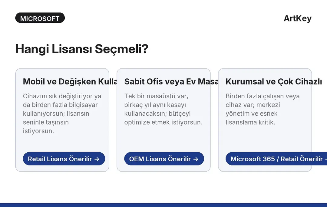Retail, OEM ve Dijital lisans karar rehberi — kullanıcı profiline göre doğru Microsoft lisansı