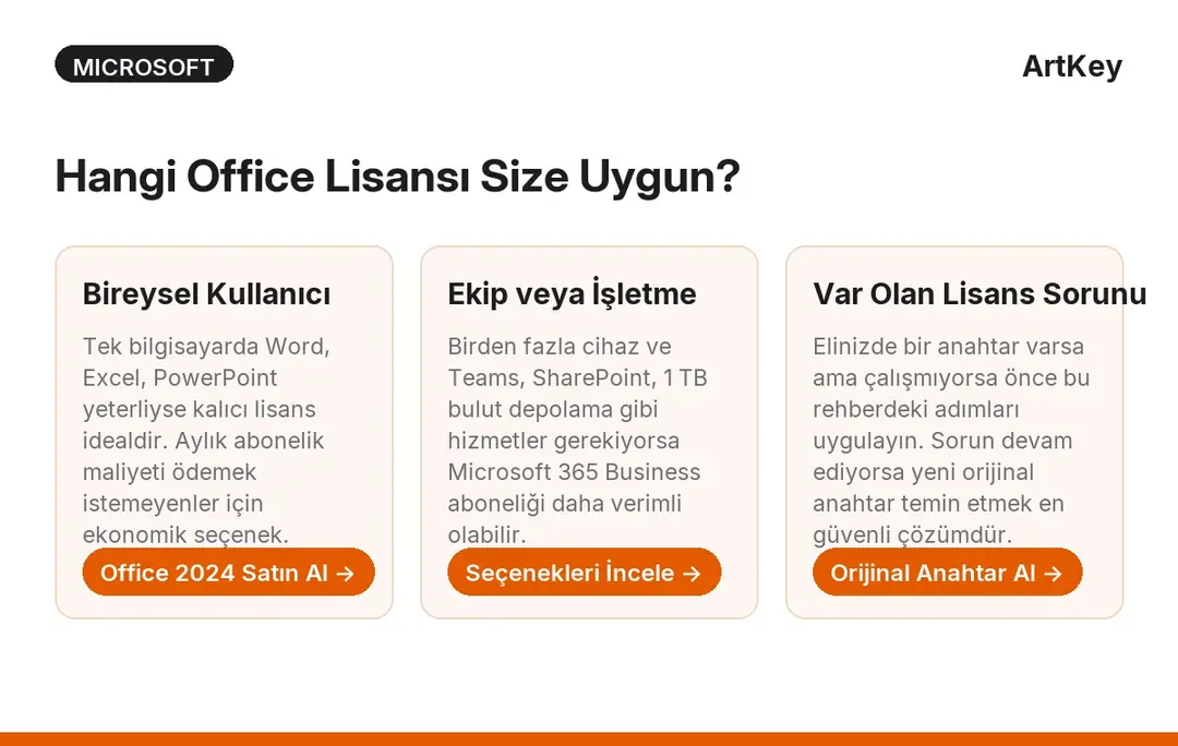 Office lisans seçim rehberi — bireysel, ticari ve kurumsal kullanım için karar kartları