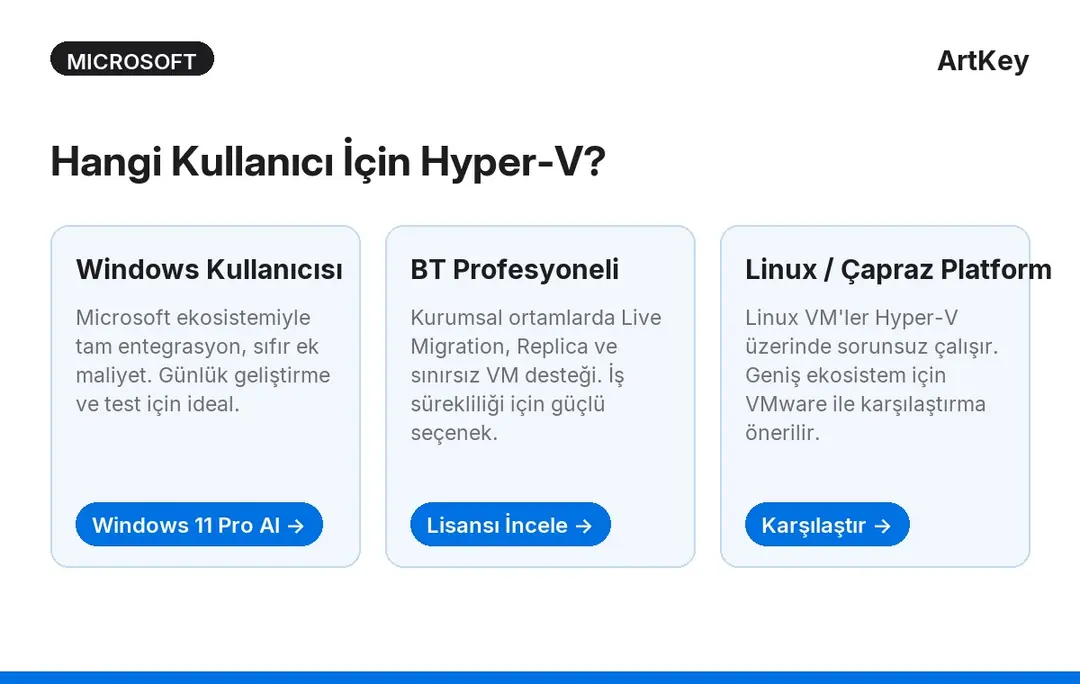 Hyper-V mi VMware mi — hangi sanal makine platformunu seçmeli karar rehberi