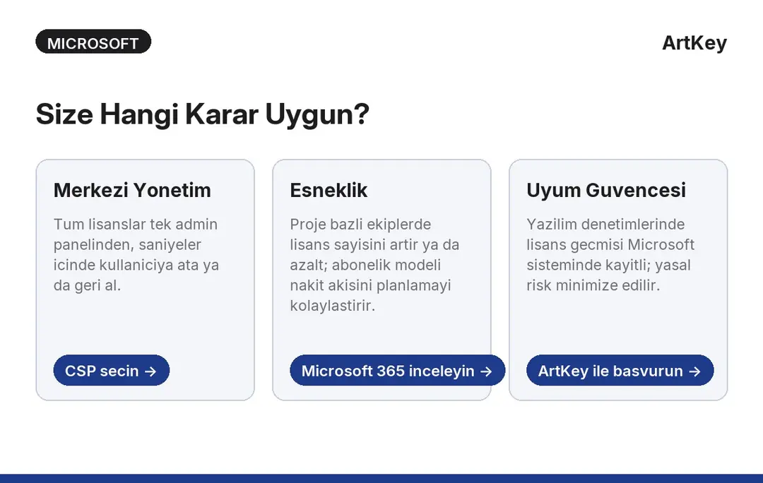 Dijital lisans satın alırken doğru kanal seçimi için karar rehberi görseli