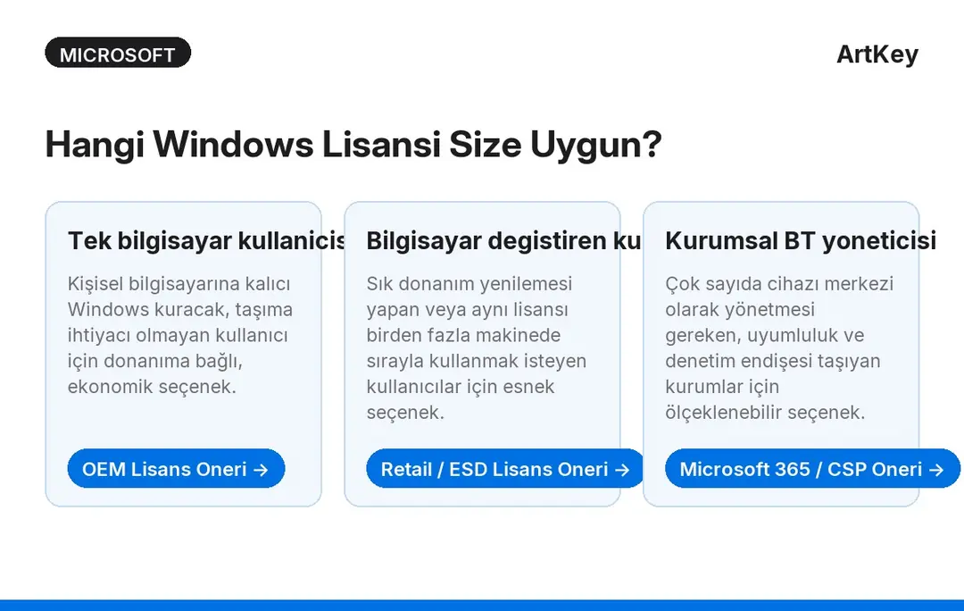 Windows lisans dogrulama adimları ve güvenli satın alma karar rehberi — ArtKey