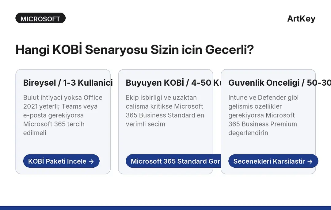 KOBİ Microsoft lisans karar rehberi — hangi paketi seçmeli, 3 senaryo karşılaştırması