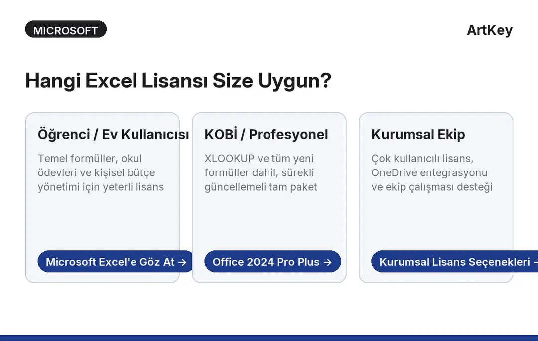 Excel sürüm seçim rehberi: Office 2024, Microsoft 365 ve Excel standalone karşılaştırması