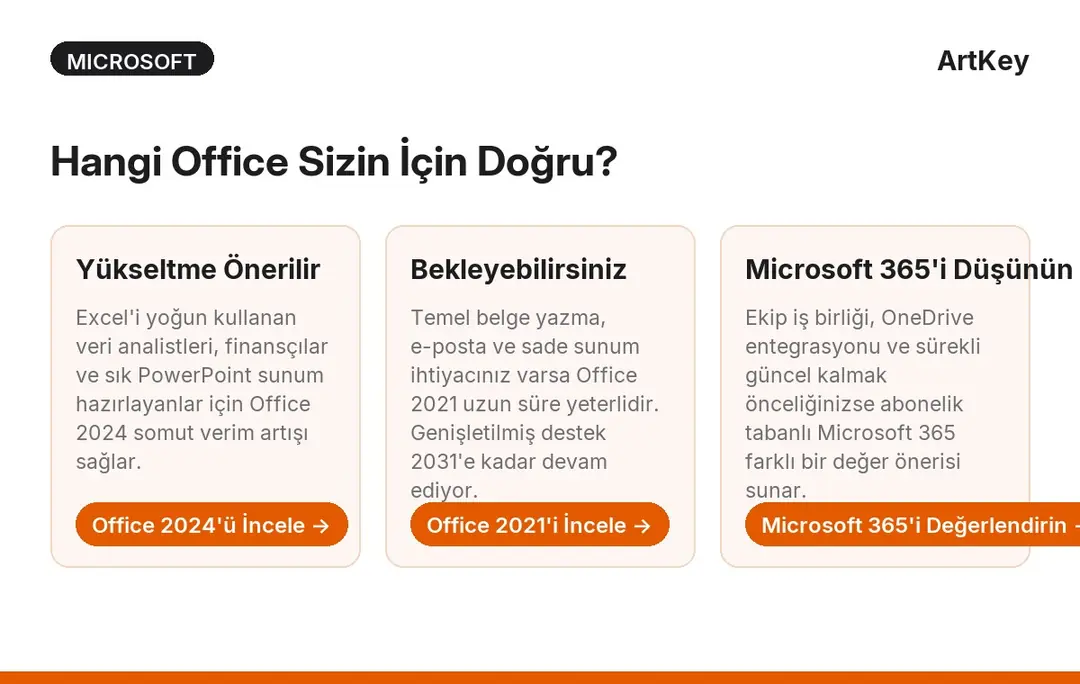 Office 2024 yükseltme karar rehberi — kullanıcı profiline göre hangi Office sürümü uygun?