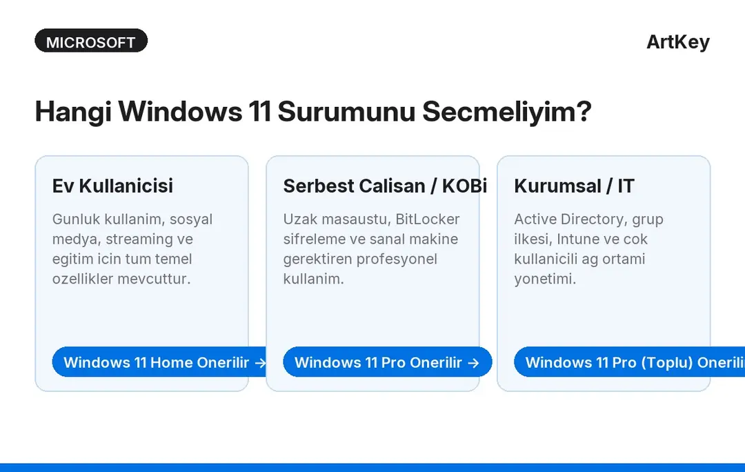 Windows 11 Home ve Pro karşılaştırması - hangi sürümü seçmeliyim karar rehberi