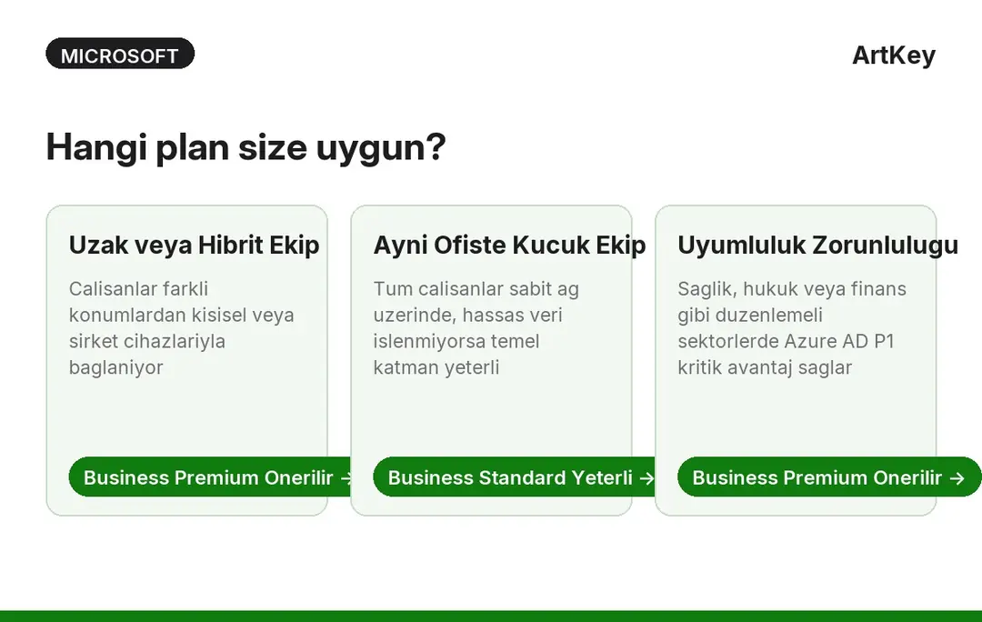 Microsoft 365 Business Standard veya Premium secimi icin karar rehberi — ArtKey