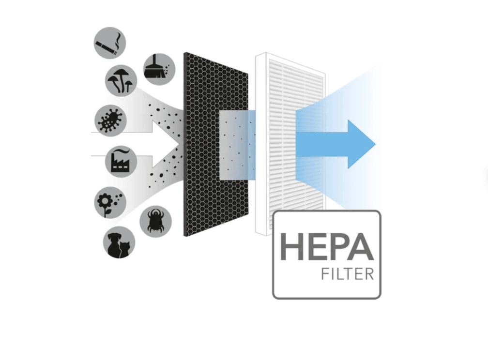 HEPA Filtre Nedir?