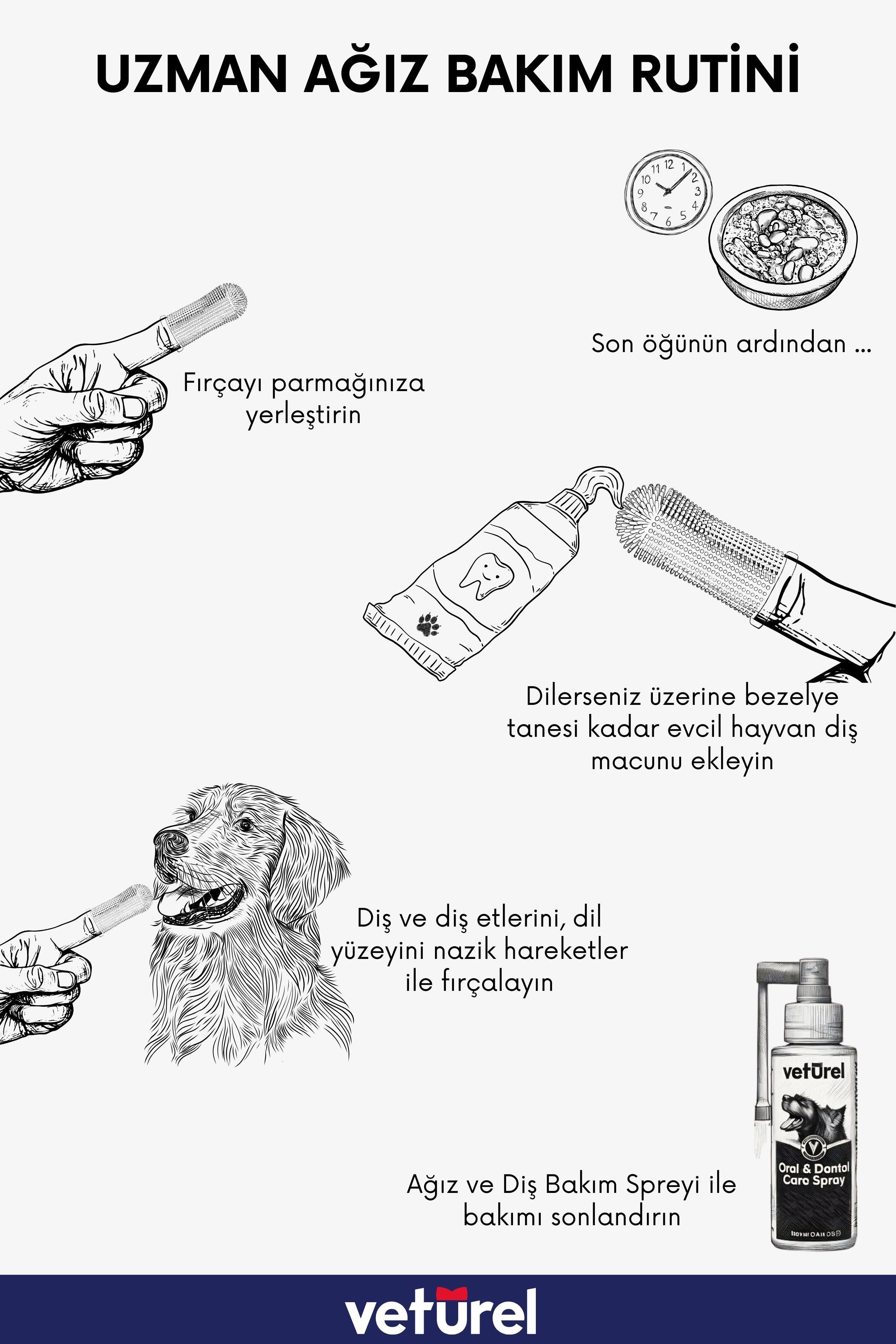 Köpek Diş Fırçası 360 Yumuşak Parmak Fırça Silikon Fırça Köpek Ağız Kokusu Plak Tartar Diş Eti Bakım