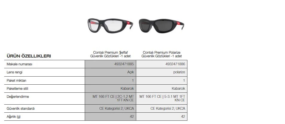 Milwaukee Polarize Premium Koruyucu Gözlük