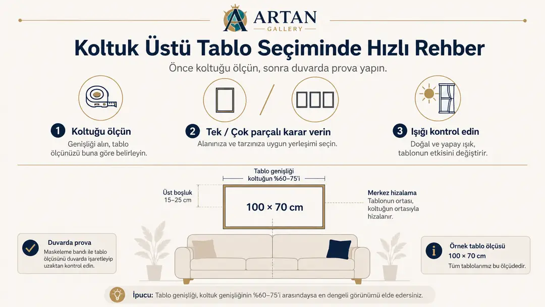 Koltuk üstü tablo için ideal orantıyı ve temel ölçü adımlarını gösteren basit şema