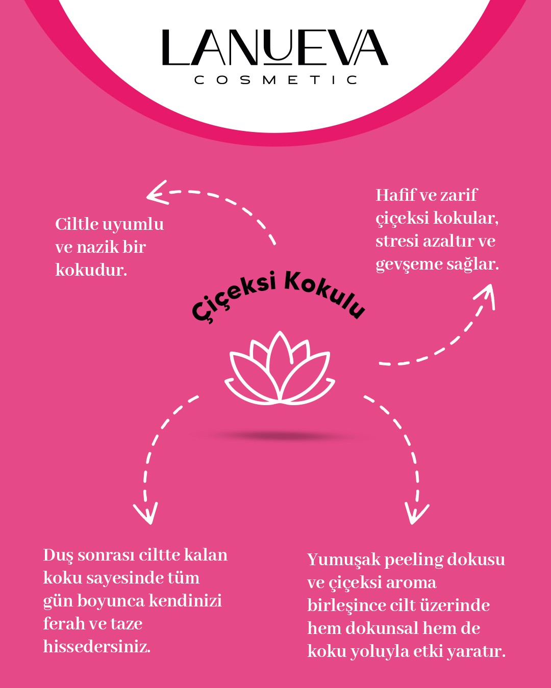Lanueva Inshine Simli Body Scrub Besleyici Nemlendirici Ve Arındırıcı Vücut Peeling
