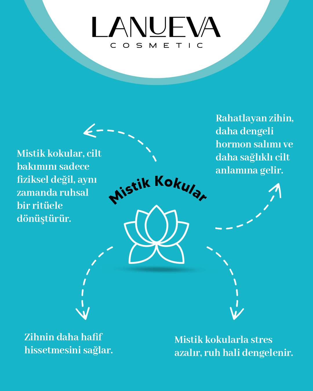 Lanueva Glora Simli Body Scrub Arındırıcı Besleyici Ve Nemlendirici Vücut Peelingi