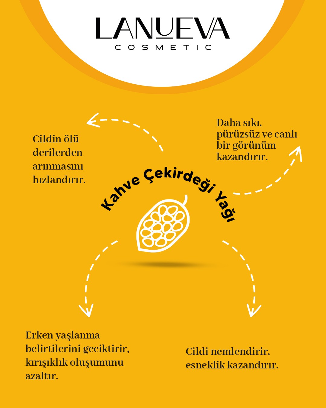 Lanueva Tropicof Body Scrub Besleyici Nemlendirici Vücut Pellingi