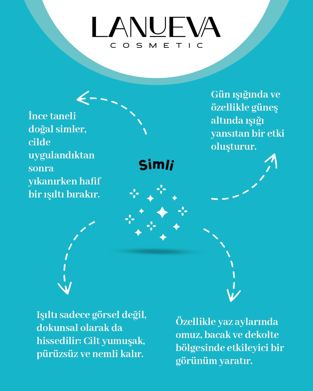 Lanueva Glora Simli Body Scrub Arındırıcı Besleyici Ve Nemlendirici Vücut Peelingi