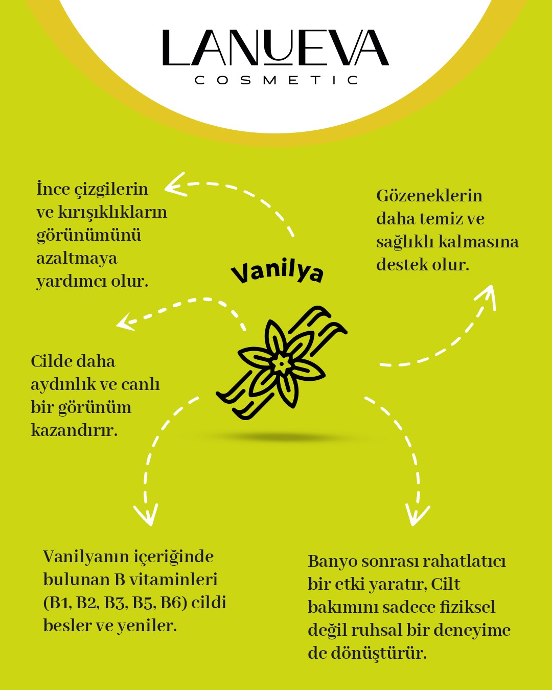 Lanueva Sundaze Body Scrub Besleyici Nemlendirici Vücut Peelingi