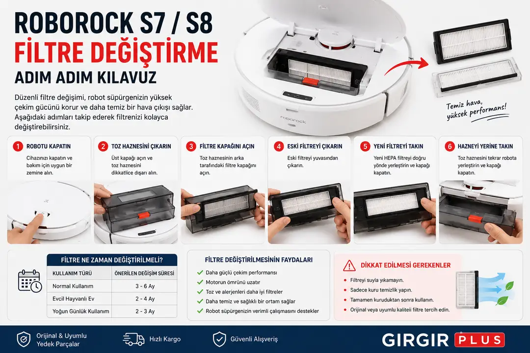 Roborock S7 / S8 Filtre Değiştirme Rehberi – Adım Adım Anlatım