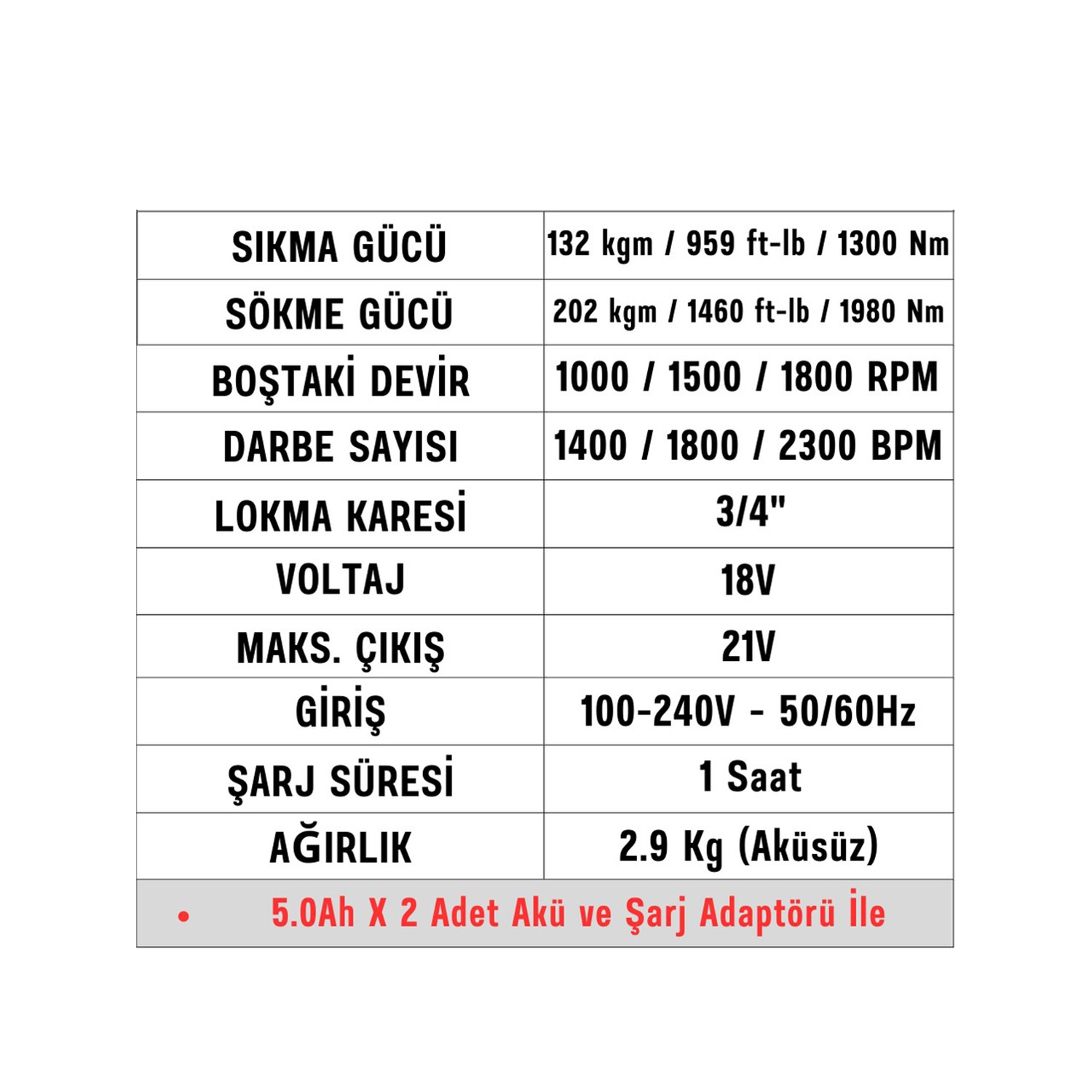 Şarjlı Çift Akülü Darbeli Somun Sıkma 3/4 Sökme Tabanca 1980 Nm Tork Teker Bijon 2300 BPM 18 Volt