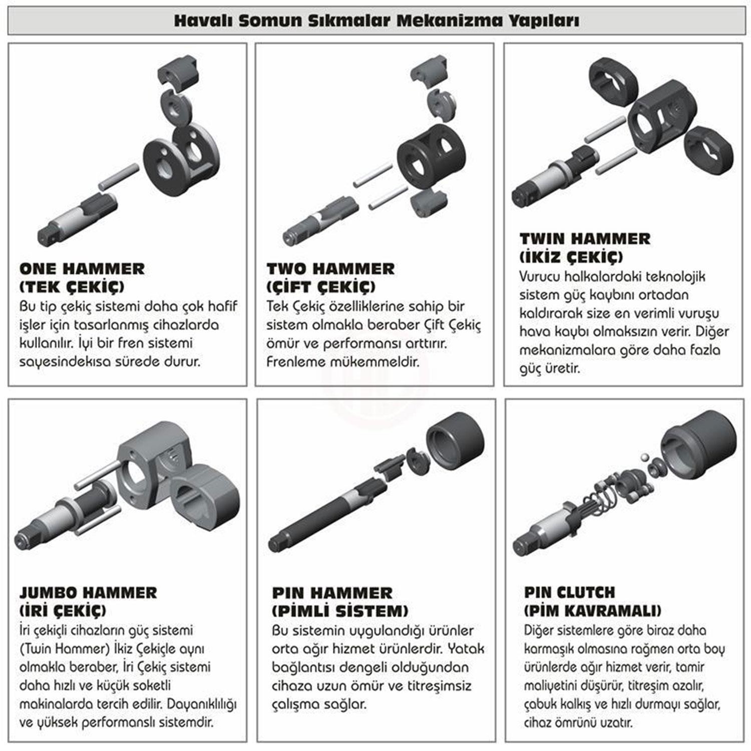 Gison GW15B Havalı Somun Sıkma 312 Nm 1/2"