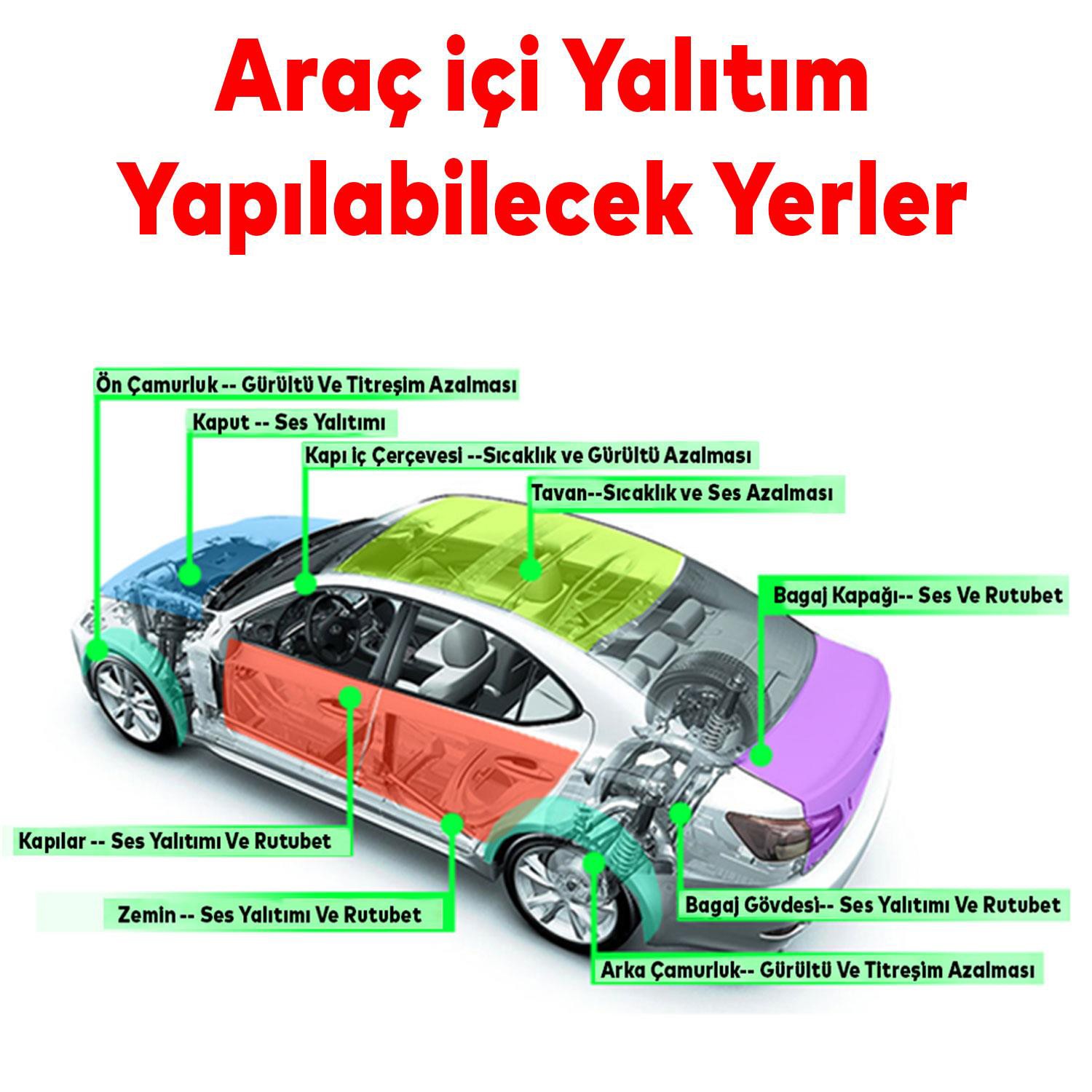 Yapışkan Araç Ses Isı Yalıtım İzolasyon Bant En:100 cm Kalınlık:10 mm Uzunluk:5 Metre Kauçuk Sünger