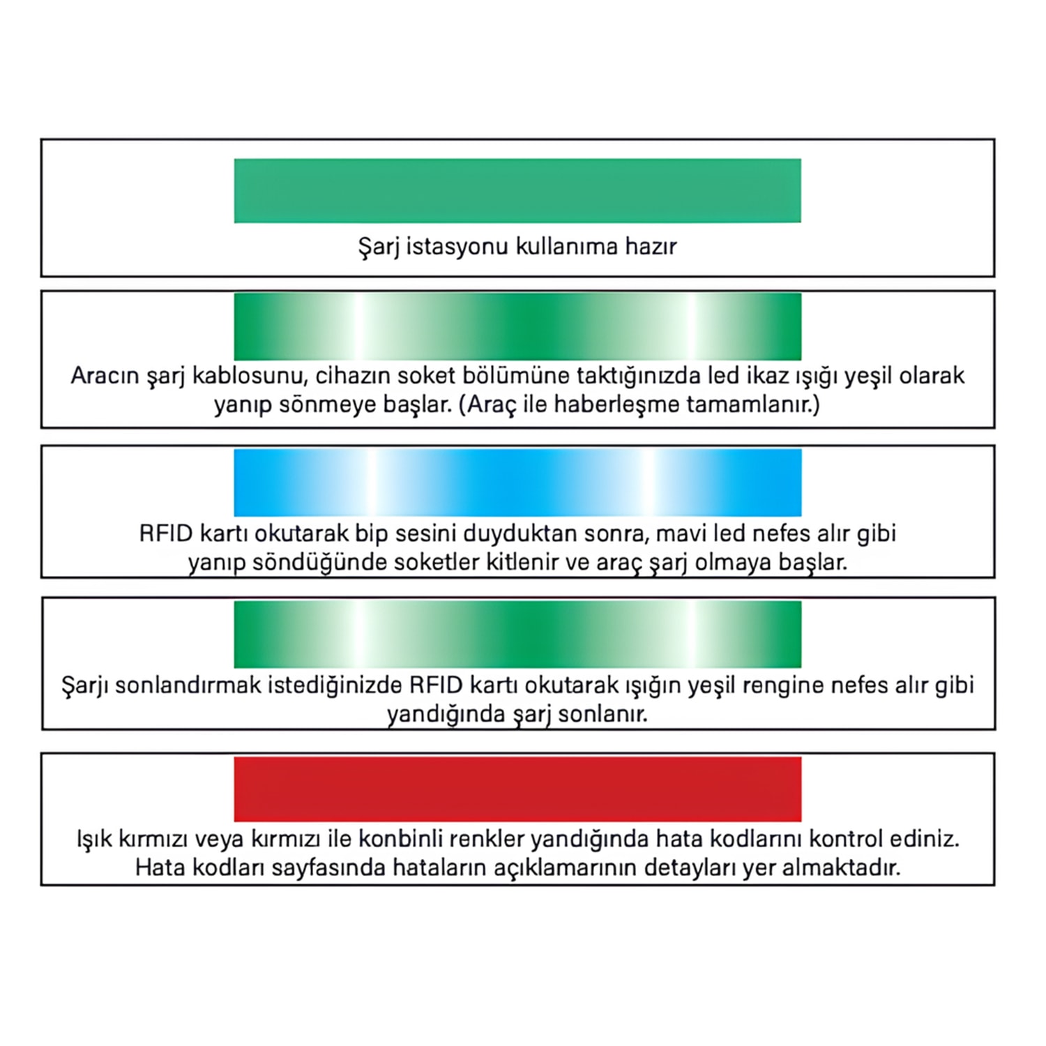 Elektrikli Wallbox Araç Şarj İstasyonu EMEV 22 kW 3 Faz Type-2 Soket Duvar Tip Mobil Uygulama RFID