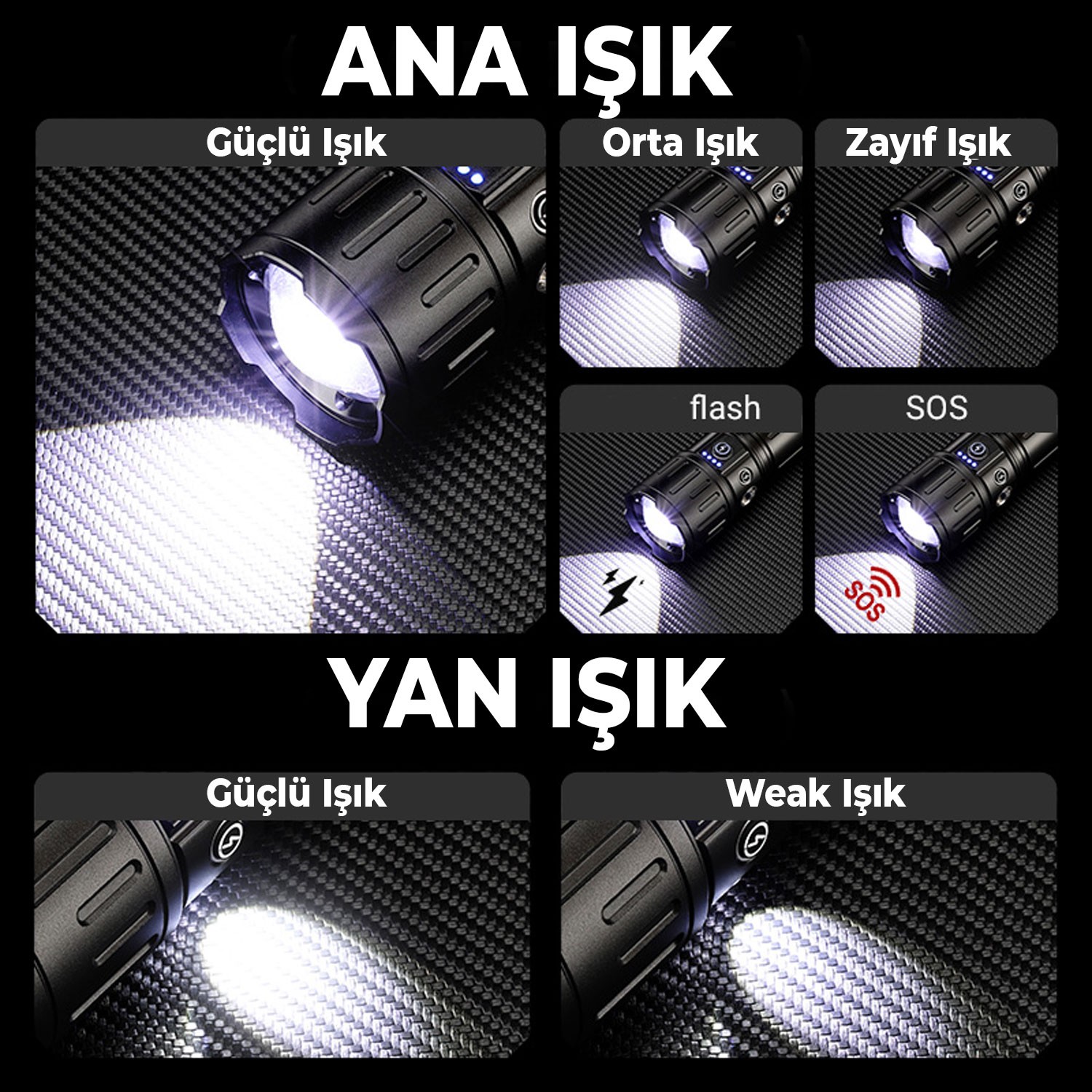 El Feneri Uzun Menzil Zoom Özellikli 80W Şarjlı Powerbank Ledli Işık Kafa Lambası Alüminyum Kasa Kamp