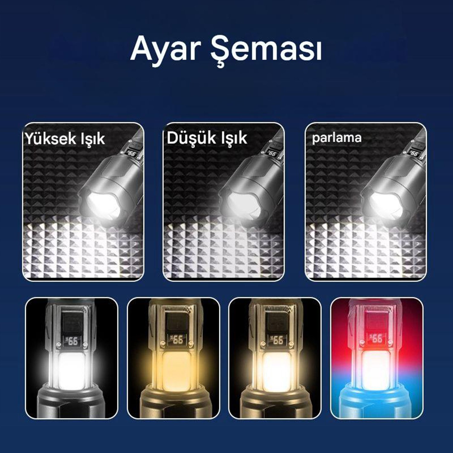 El Feneri 1500 Lümen Uzun Menzil Usb Şarjlı Powerbank Ledli Işık Kafa Lambası Su Geçirmez Kamp Led