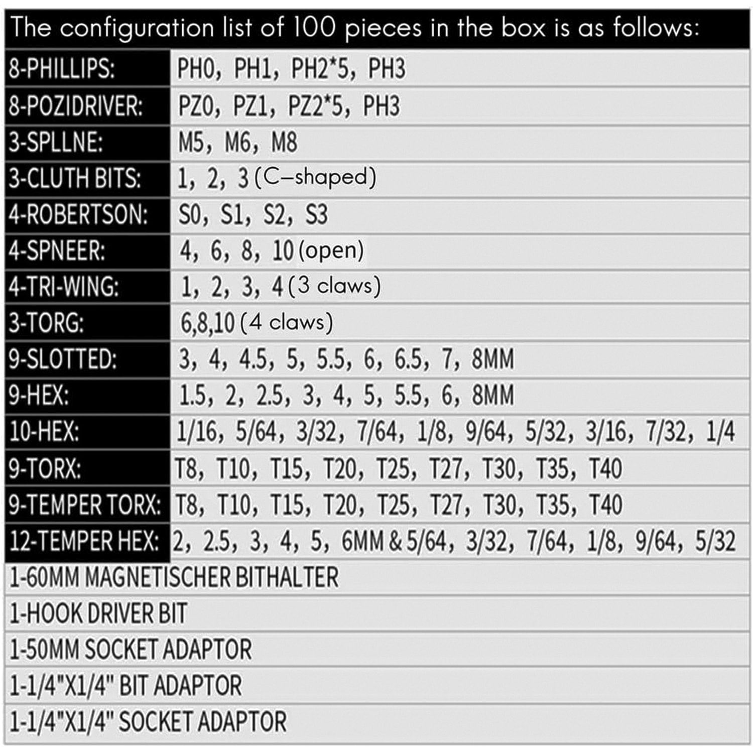 Bits Uç 100 Parça Set PZ PH SL Torx Philips Square Recess Slotted Spanner Hex Spline Tamperproof Hex