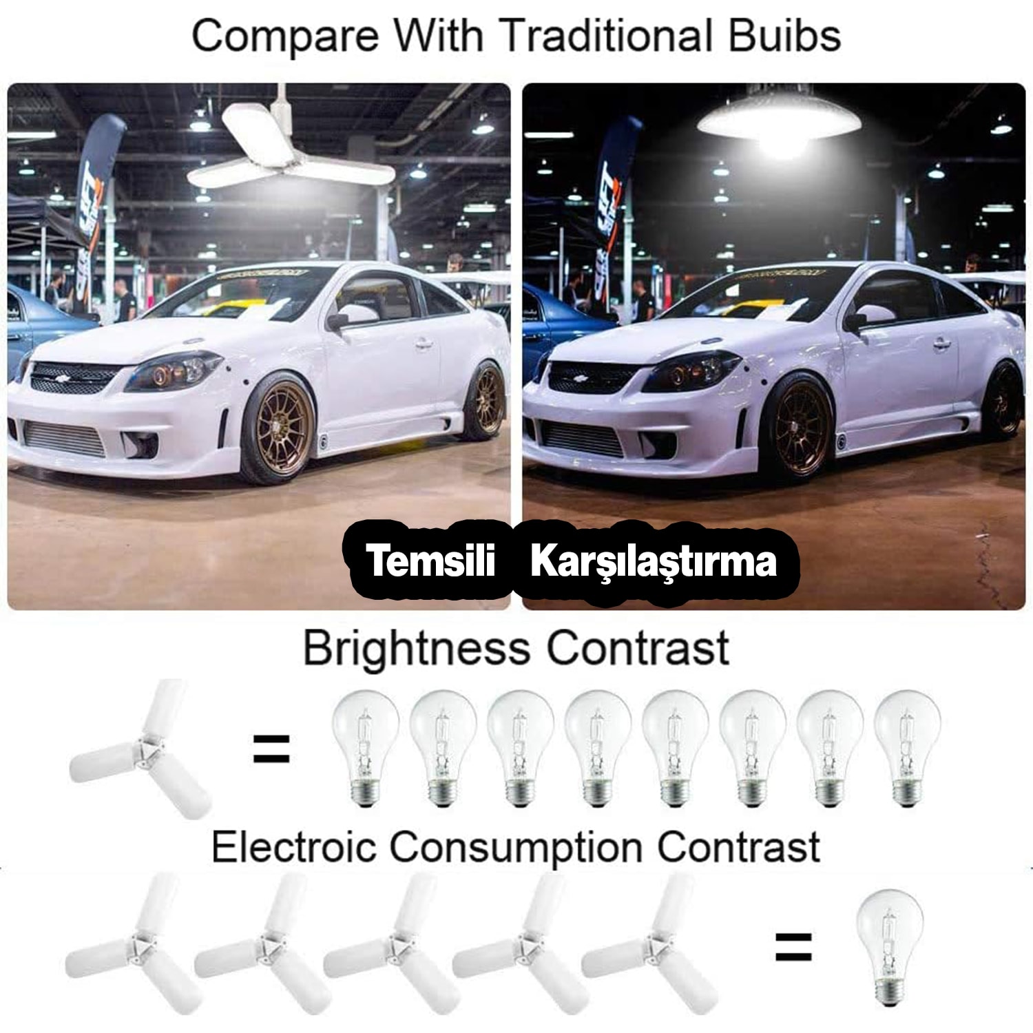 Üç Pervaneli Tasarruflu Ampul 40 W Led Lamba Beyaz E27 Duy 3600 Lümen Uzun Ömürlü 220 Volt 1 Adet