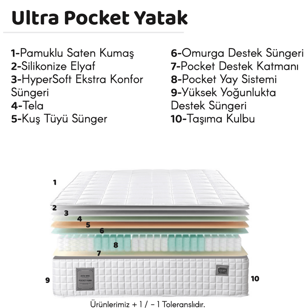 Çift Kişilik Ultra Pocket Çift Taraflı Yatak