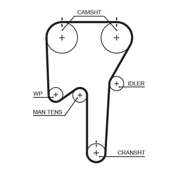 Gates Triger Kayışı 2.4 motorlar için 