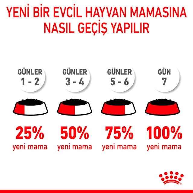 Royal Canin Orta Irklar için Yavru Yaş Köpek Maması 140g