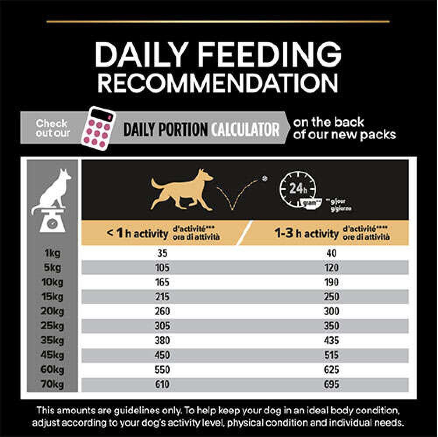 PRO PLAN MEDIUM PUPPYStveSkinSmn12kg