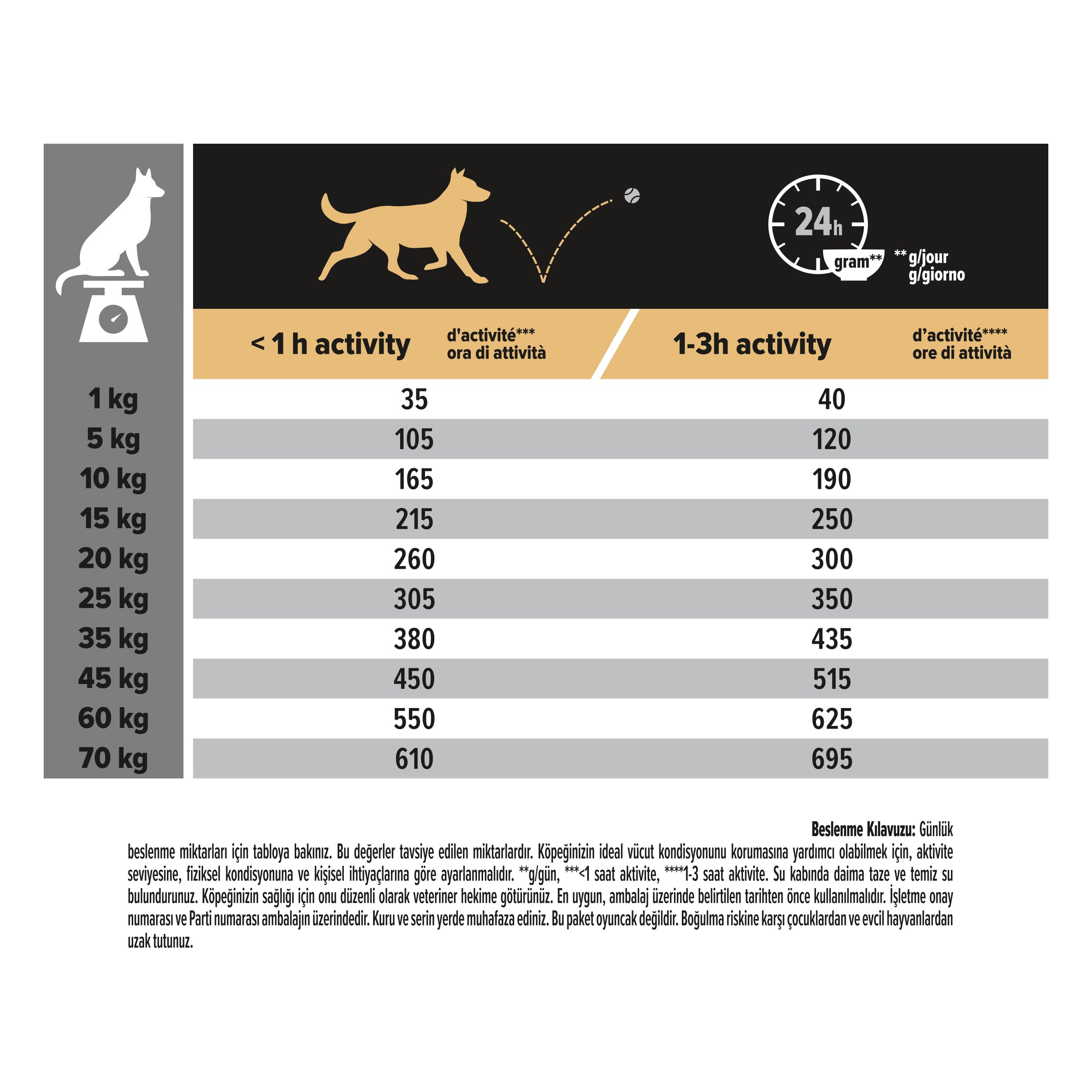Pro Plan Medium Sensitive Skin Somonlu Yetişkin Köpek Maması 14kg + 2,5kg HEDİYELİ!