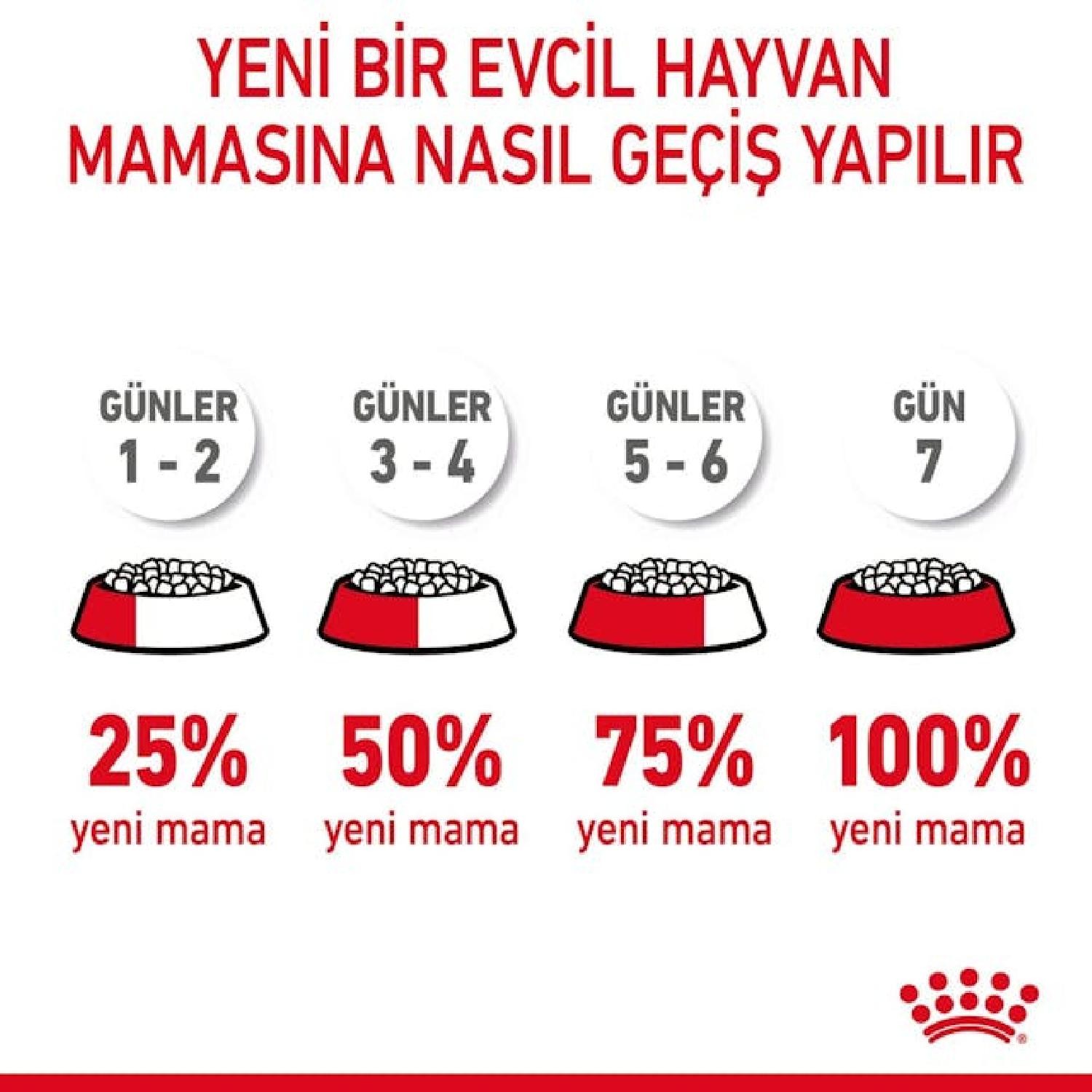 Royal Canin Hair&Skin Tüy ve Deri Sağlığı için Kuru Kedi Maması 2kg