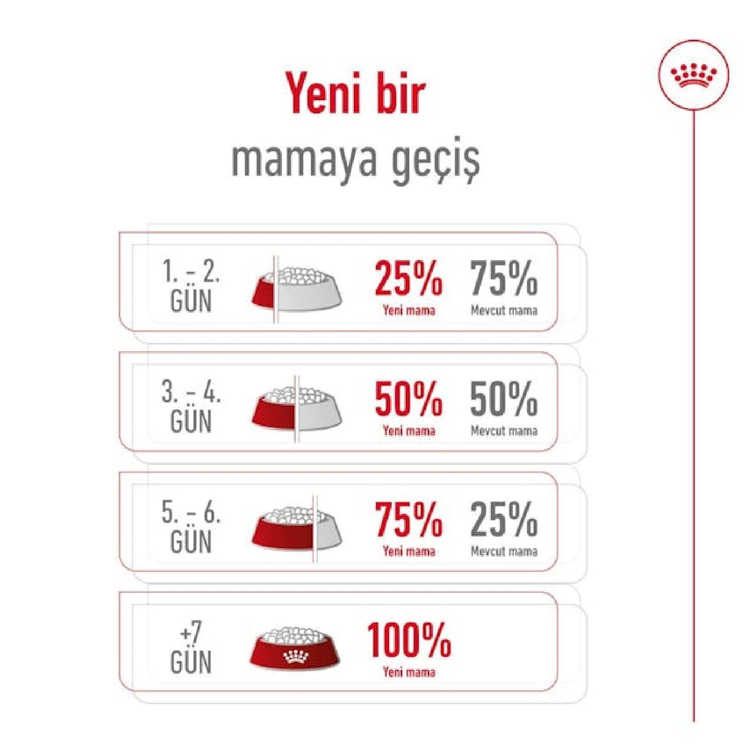 Royal Canin Küçük Irklar için Yetişkin Kuru Köpek Maması 4kg