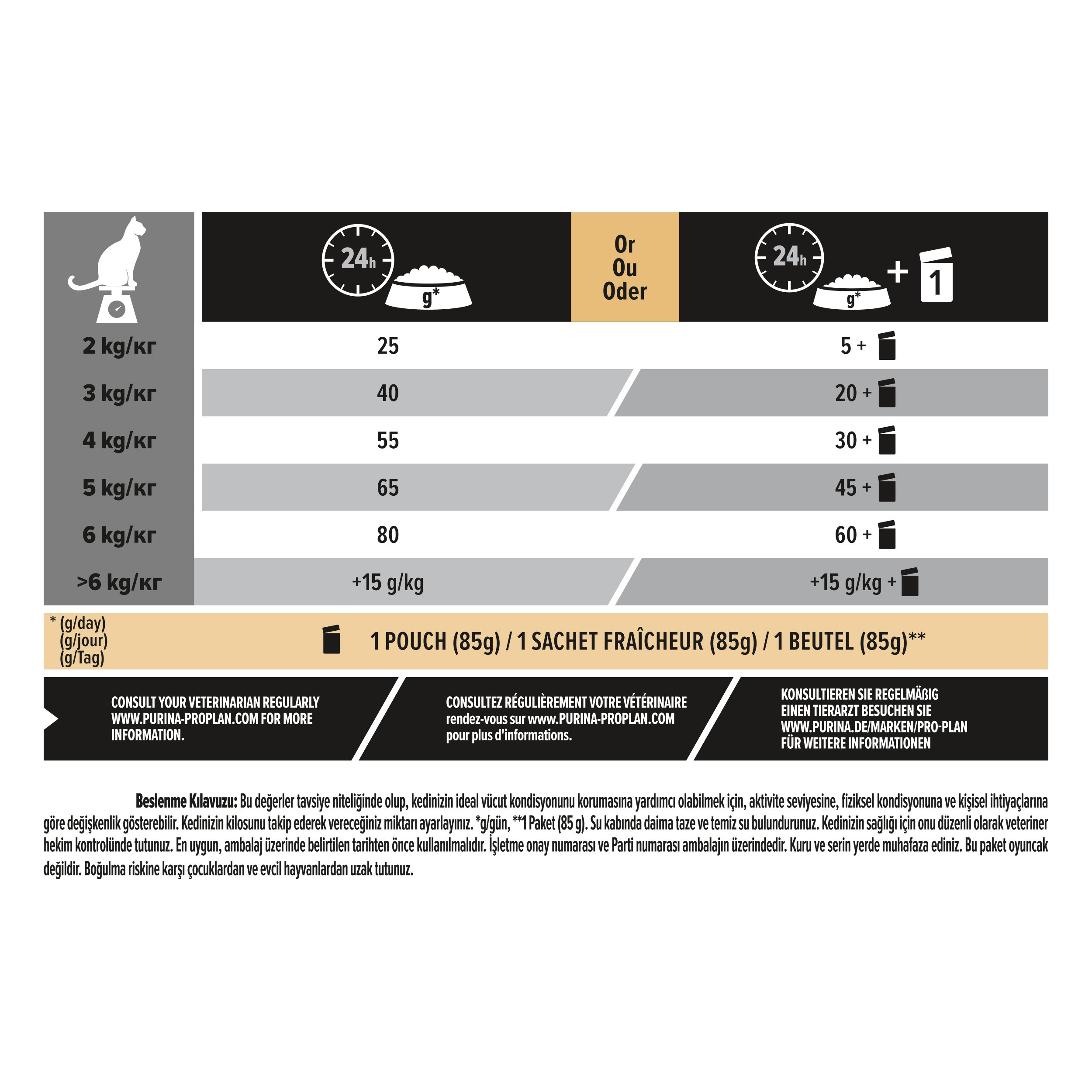 Proplan Steril Hindili Kısırlaştırılmış Kuru Kedi Maması 10+2 Kg