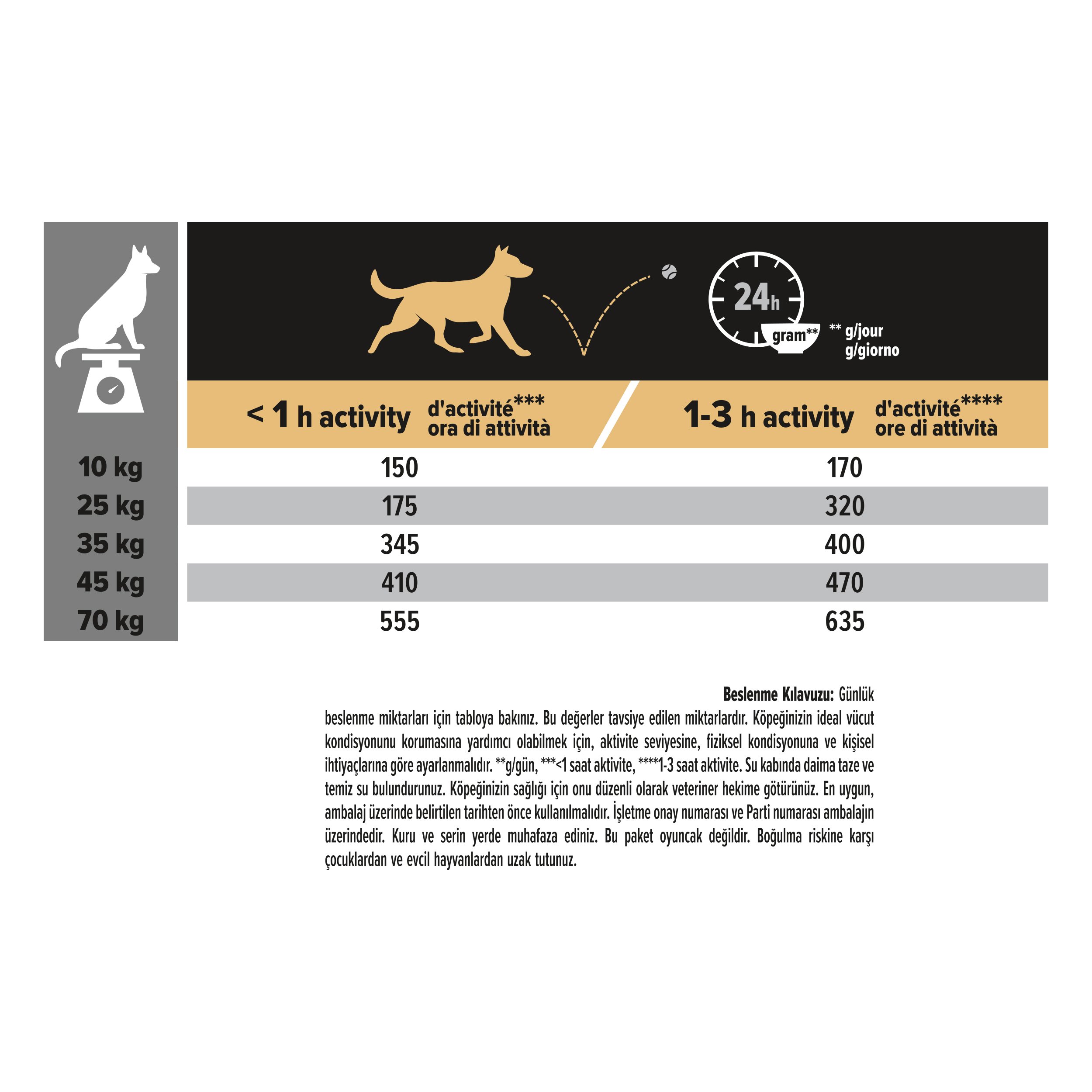 PRPN MEDLRGADL7+ Stve Skn DogSmn14kg