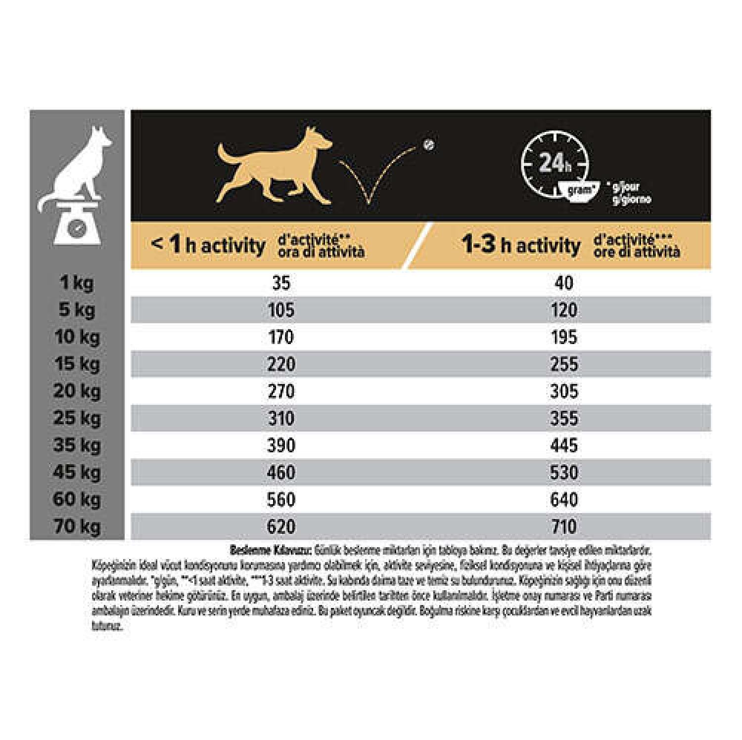 Pro Plan Kuzu Etli Yetişkin Kuru Köpek Maması 14+2.5 Kg