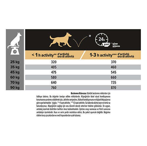 PRO PLAN LRGROTADL Stve Dog Lamb14kg