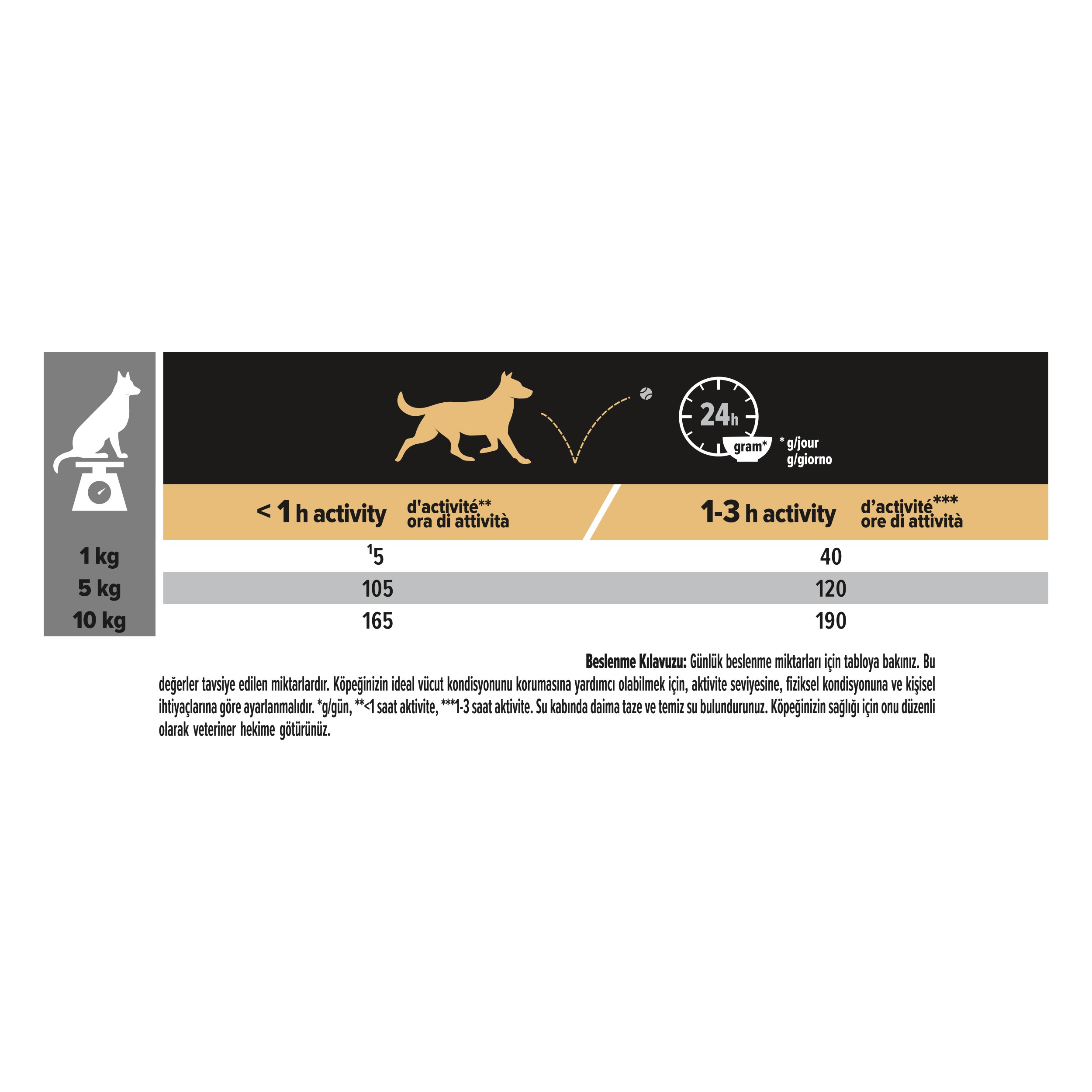 Pro Plan Small&Mini Küçük Irk Tavuklu Yetişkin Köpek Maması 3kg