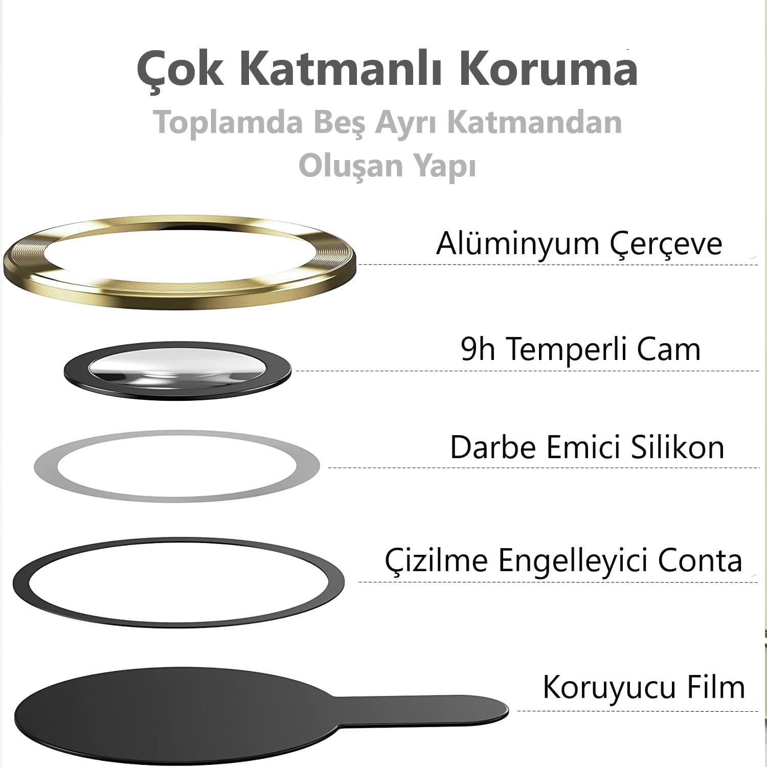 Safir Lens Koruyucu