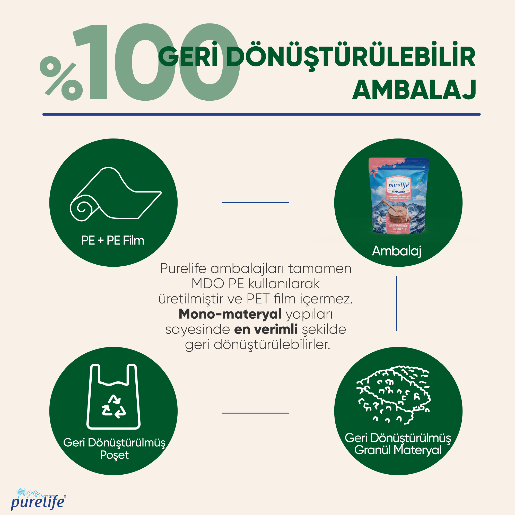 Himalaya Tuzu İyotlu İnce Pembe 500g