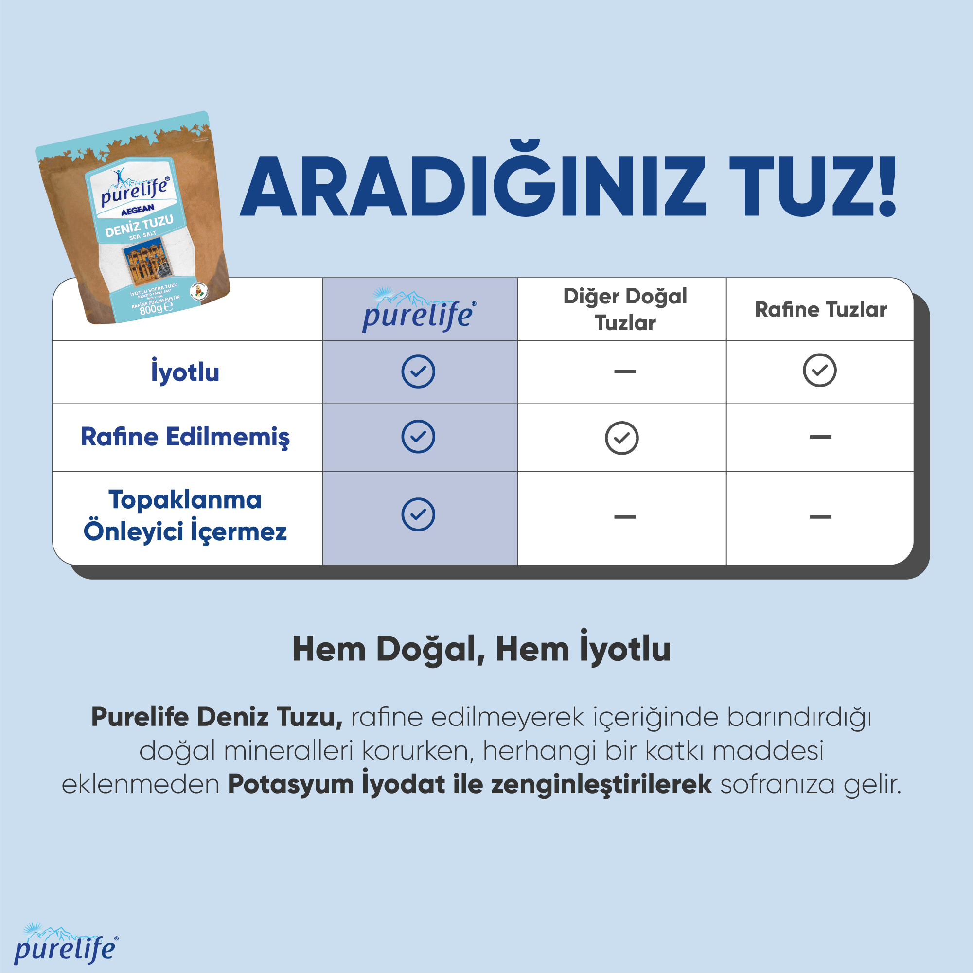 Aegean Deniz Tuzu İyotlu İnce 800g
