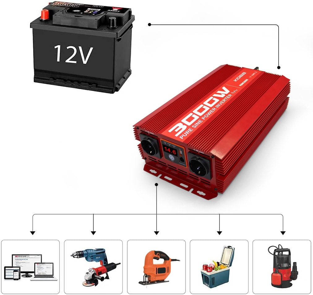 KOBB Kbn3000 12v/220v 3000watt Tam Sinüs Dönüştürücü Invertör