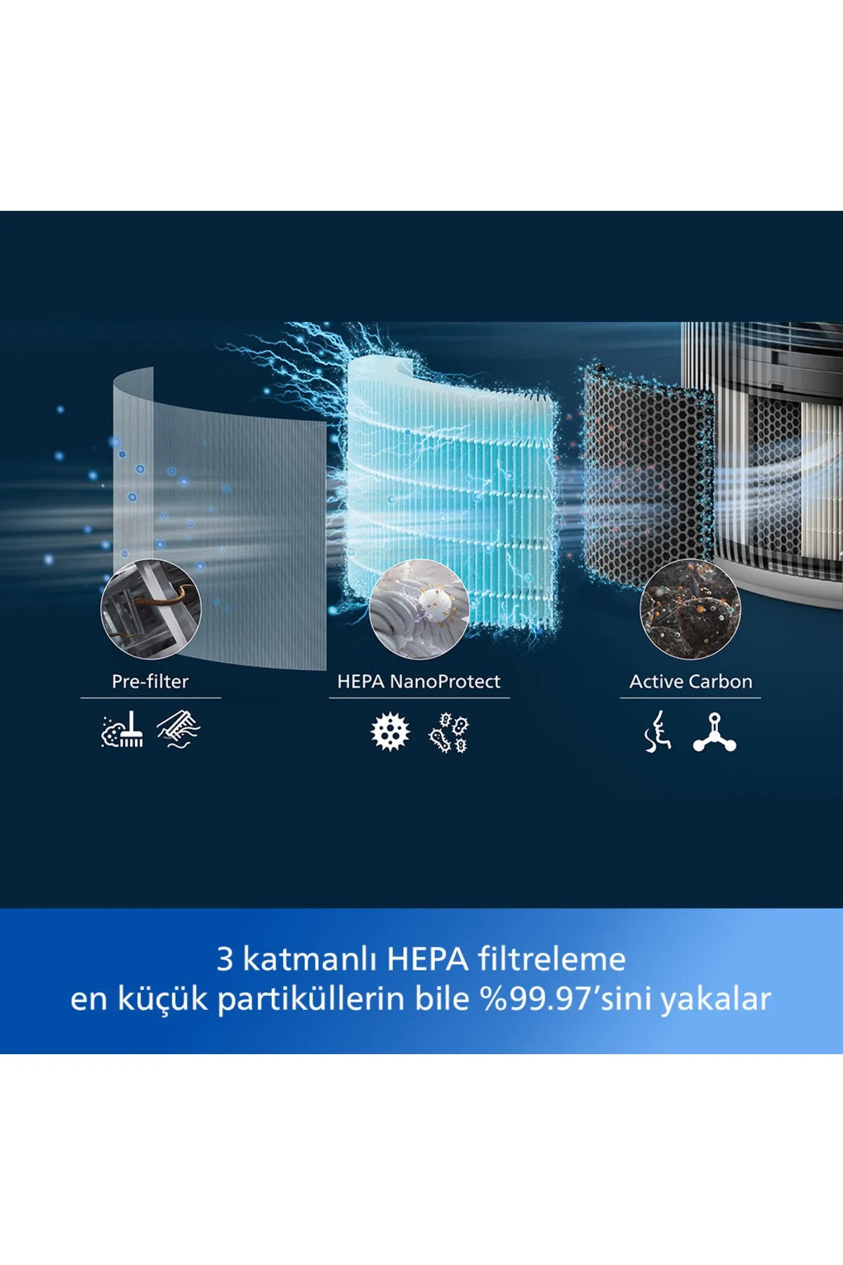 Philips 3200 Serisi Hava Temizleyici AC3220/10