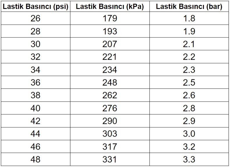 Lastik hava basınç birimleri eşitlik tablosu