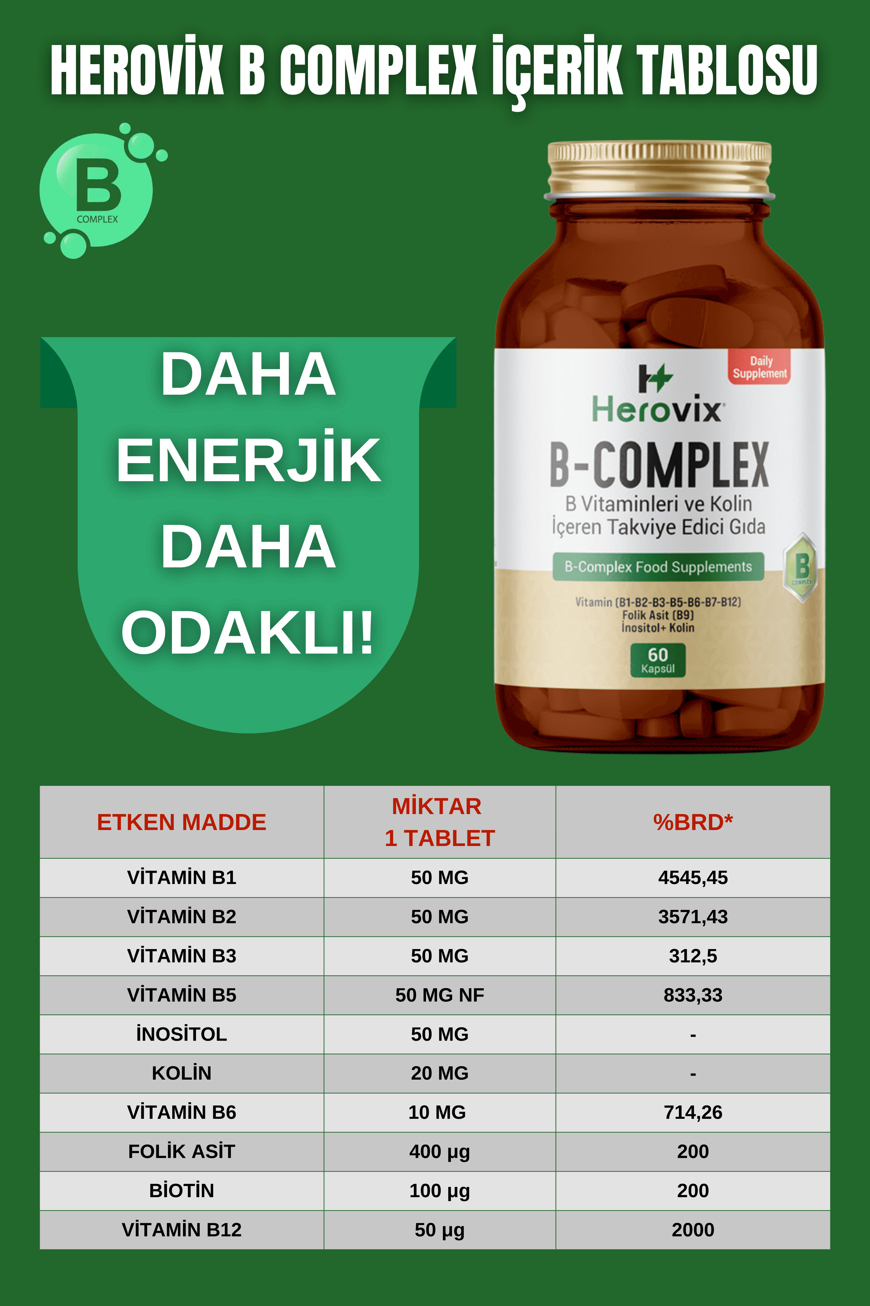 Özel Kilo Aldırıcı Set - Medium Paket ( Omega 3, B Complex, Çinko, Calorix, Gainer 1500gr)