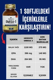 Herovix Omega 3 1100 Mg 60 Softjel