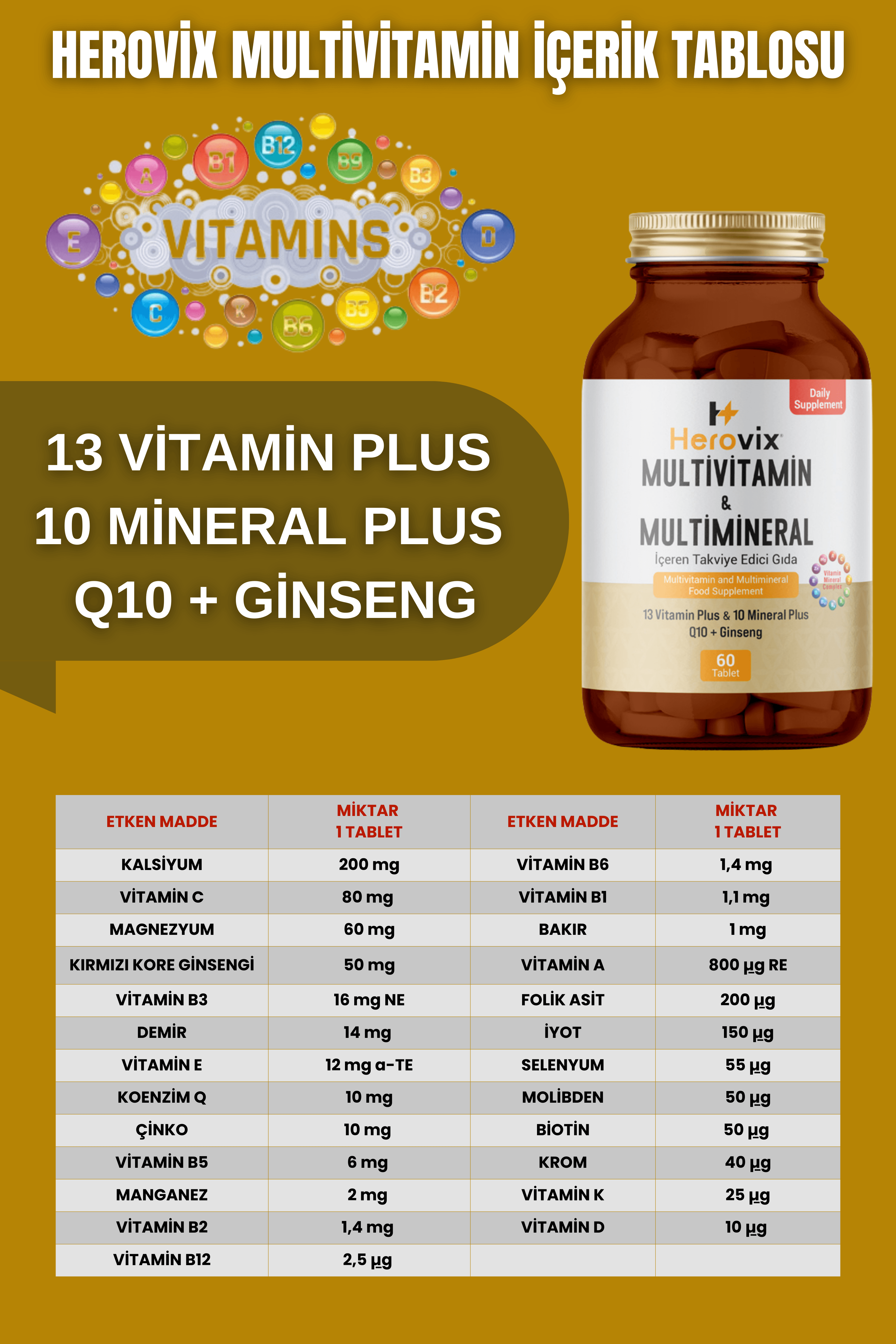 Herovix Sporculara Özel Pro Paket 5'li (Omega 3, Magnezyum, Multivitamin, Çinko Pikolinat, B Complex