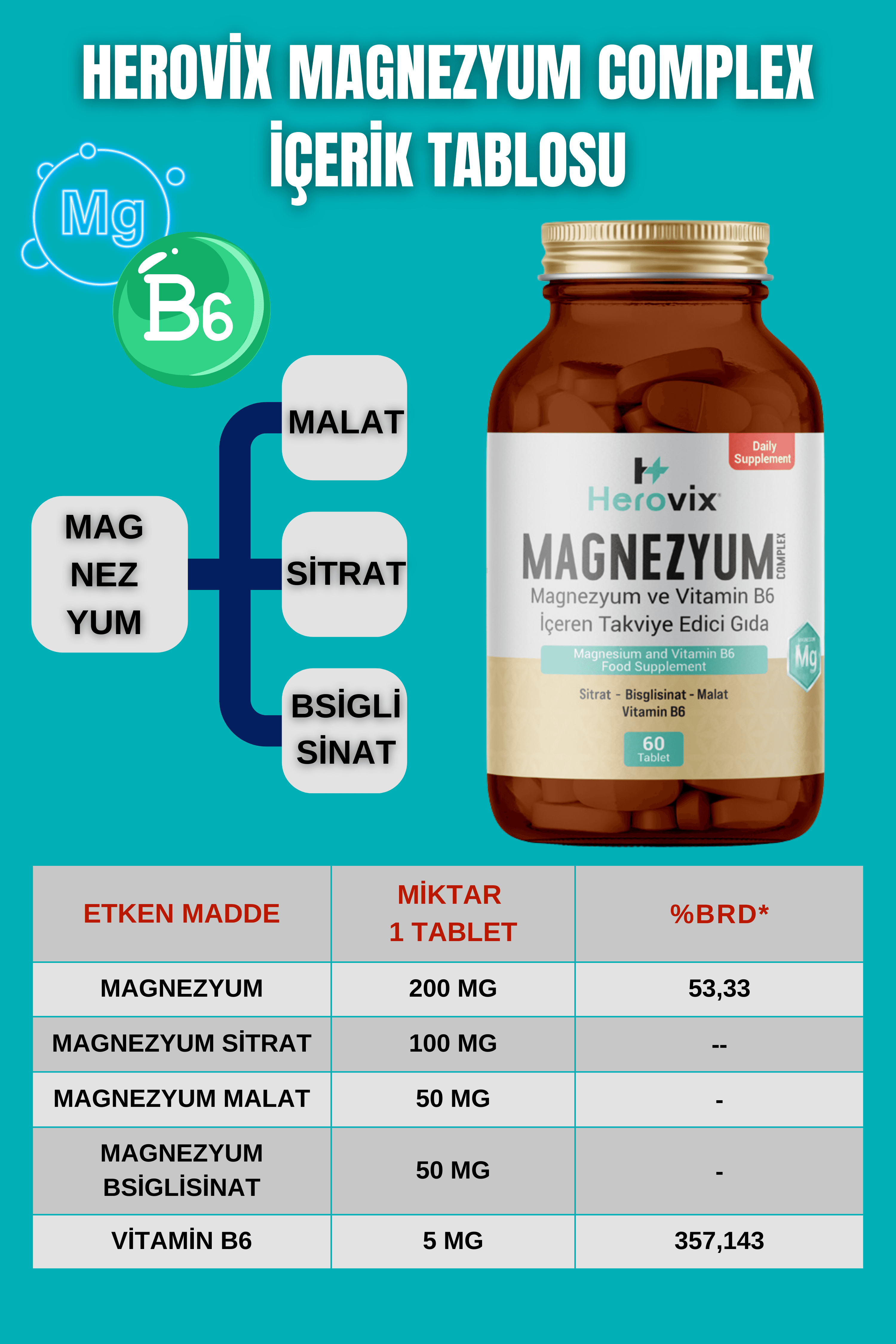 Herovix Sporculara Özel Pro Paket 5'li (Omega 3, Magnezyum, Multivitamin, Çinko Pikolinat, B Complex
